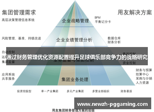 通过财务管理优化资源配置提升足球俱乐部竞争力的战略研究 通过财务管理优化资源配置提升足球俱乐部竞争力的战略研究