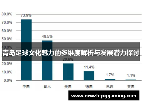 青岛足球文化魅力的多维度解析与发展潜力探讨