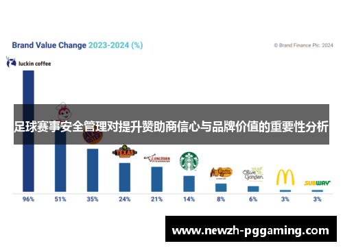 足球赛事安全管理对提升赞助商信心与品牌价值的重要性分析 足球赛事安全管理对提升赞助商信心与品牌价值的重要性分析