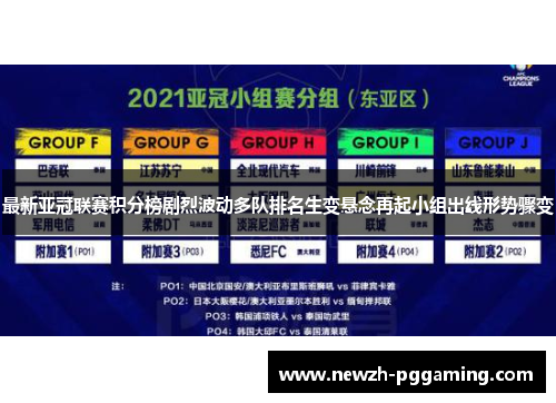 最新亚冠联赛积分榜剧烈波动多队排名生变悬念再起小组出线形势骤变