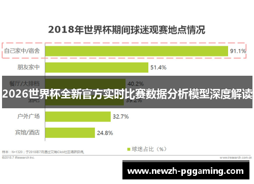 2026世界杯全新官方实时比赛数据分析模型深度解读 2026世界杯全新官方实时比赛数据分析模型深度解读